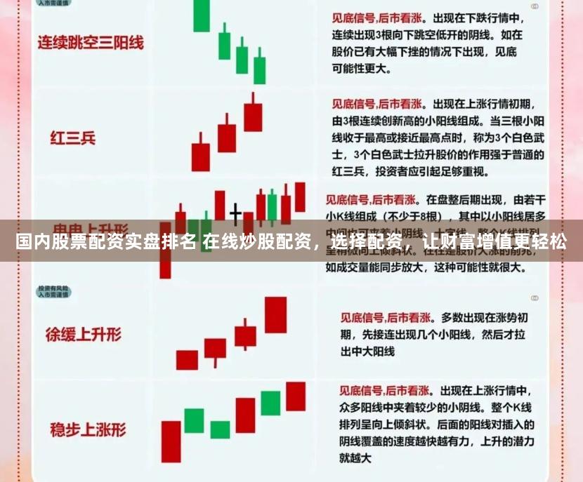 國內(nèi)股票配資實盤排名 在線炒股配資，選擇配資，讓財富增值更輕松